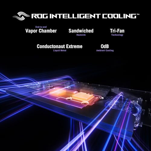 ASUS-ROG-Strix-SCAR-18-2025-Gaming-Laptop-18-ROG-Nebula-HDR-1610-25K-240Hz3ms-NVIDIA-GeForce-RTX-5080-Intel-Core-Ultra-9-275HX-32GB-DDR5-5600-2TB-PCIe-Gen-4-SSD-Wi-Fi-7-Windows-11-Pro-0-3
